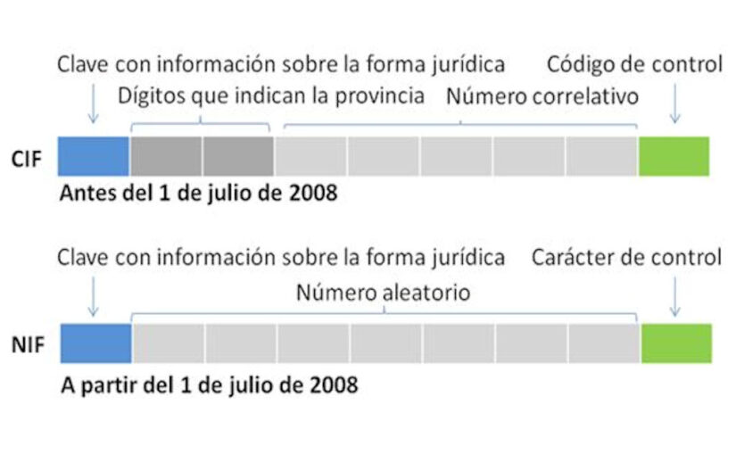 Diferencia entre CIF y NIF